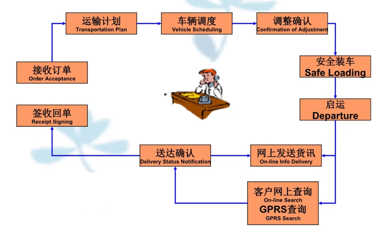 苏州到旺苍搬家公司-苏州到旺苍长途搬家公司